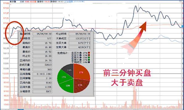 中国股市彻底沦为庄家“提款机”，一文详细解说如何逃离中国股市