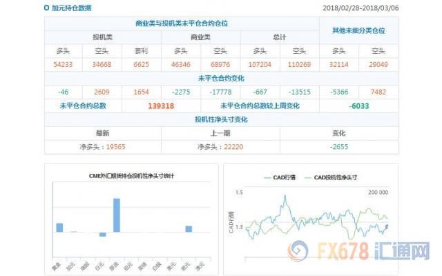 CFTC持仓解读:日元看空意愿降温、原油看多意愿降温