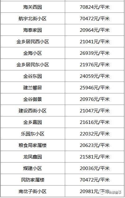 又双?跌了!北京16区最全房价表最新出炉!看看你家的房子是涨还是