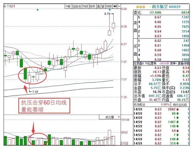 股票起涨前,庄家都会先“试盘”,领悟了你离股市高手就近了!