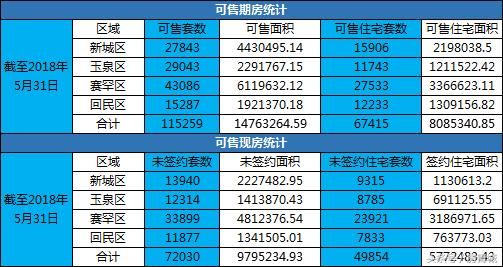 呼市楼市单月成交破4000套，均价逼近8000，涨价轨迹你看明白了吗