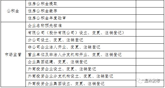 好消息 市行政服务中心周末“不打烊”了