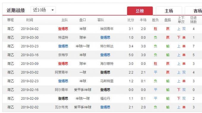 足彩19046期荷乙预测:登博思VS鹿特丹斯巴达