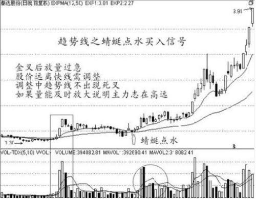 中国股市最赚钱的一种人悟出的买入绝技，易懂，简单实用!