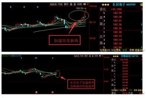 新兰德投顾沐阳:周期股大落大起 第二波行情是否到来?