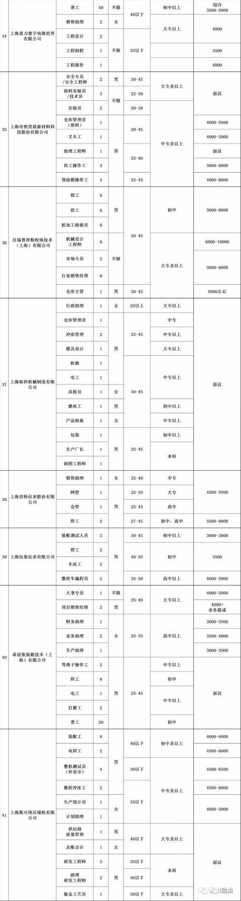 就业金山这个周末多场大型招聘会，大把工作机会你来选！