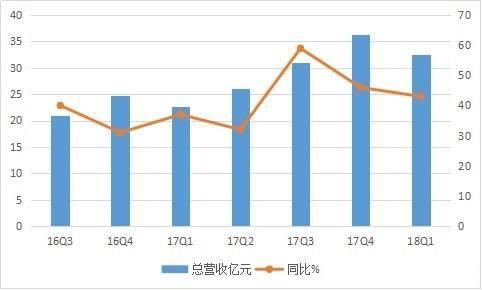 营收不错，股价反而跳水，YY前路如何