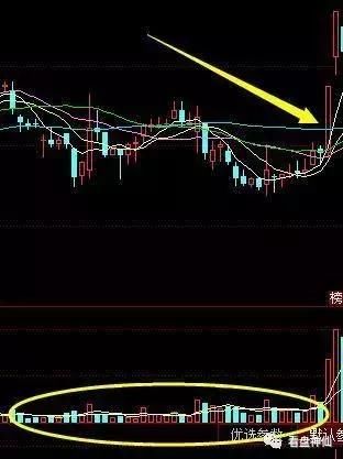 一名退役教师忠告：一旦遇到KDJ指标以下的形态，跟进股价起涨