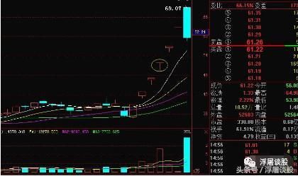 买连续涨停强势股，除了勇气，还需要这几不可或缺的诀窍