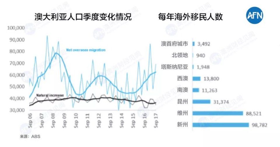 原创 | 原来，我和\＂有钱人\＂之间隔着一张澳洲绿卡