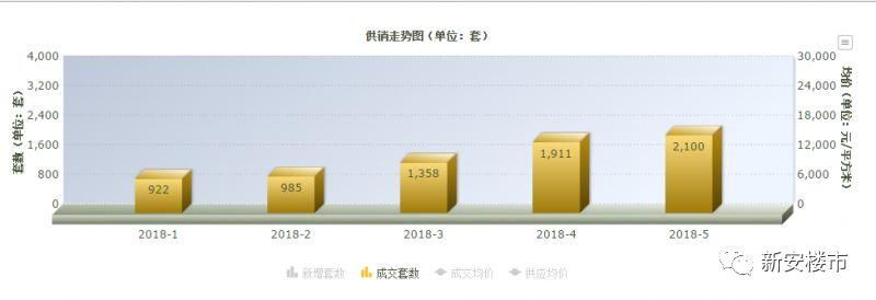 沸腾!半年狂销7000套商办,合肥40年产权公寓彻底火了!25万首付进