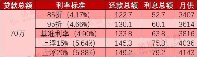 诸城10家银行最新房贷利率表出炉，买房可能又要多花钱了!