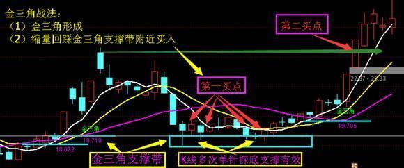 看不懂这组漫画，不要说你在股市里拼搏奋斗