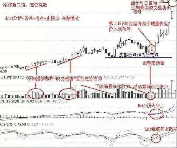 万一发现股票“三线金叉”洗盘，定是大牛股，捂紧躺着等赚钱端午