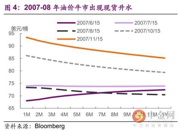 今非昔比 中国能承受多高油价？