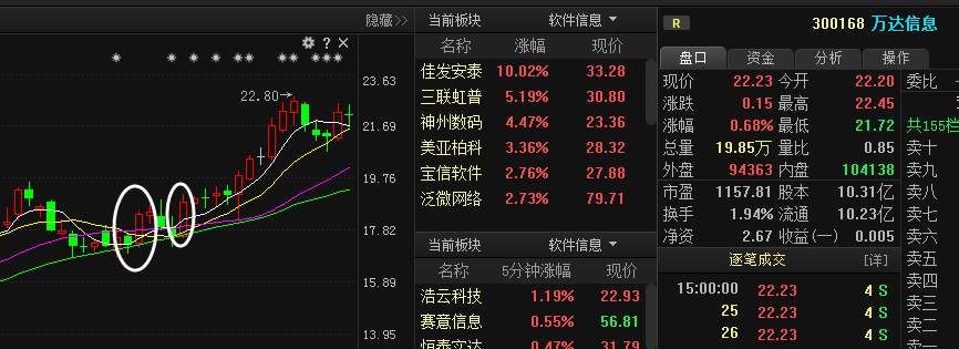 “出水芙蓉”选股操作的技巧。