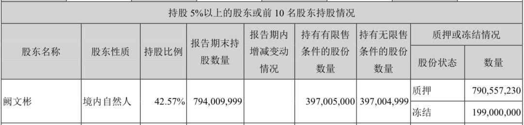 股份全质押 戏耍三法院 设局割韭菜 就服甘肃首富阙文彬｜