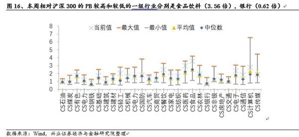 兴业证券:MSCI预期引领白马风