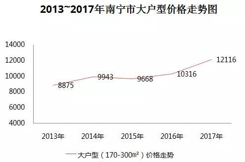 算清了这笔账，南宁人还敢随便换房？