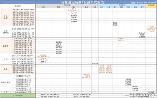 一起来捉妖最新配猫攻略大全 招财猫配猫概率