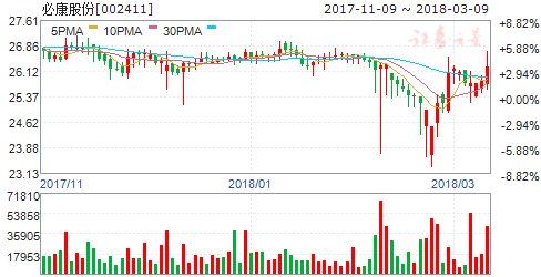 中药板块表现亮眼三要素掘金 六股值得重点关注