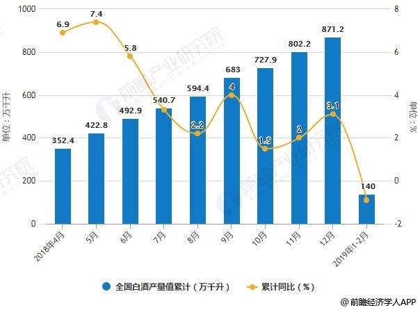 贵州茅台占gdp(3)