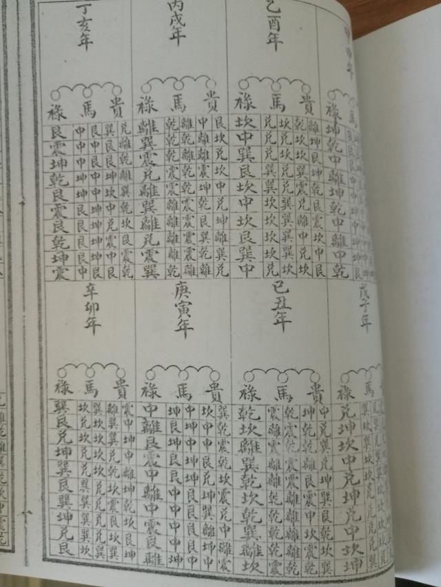 开运秘法：“岁命活盘禄马决”奉上！六十甲子全岁运全本奉上