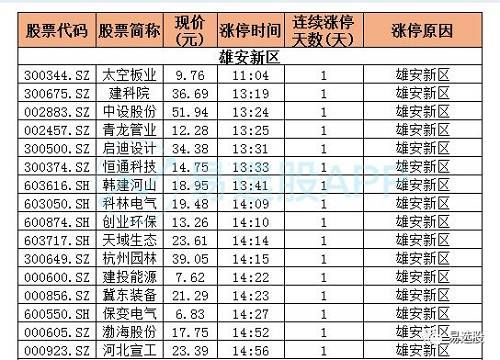 【东哥说股】想追涨雄安？一文告诉你哪些能追，哪些不能追！