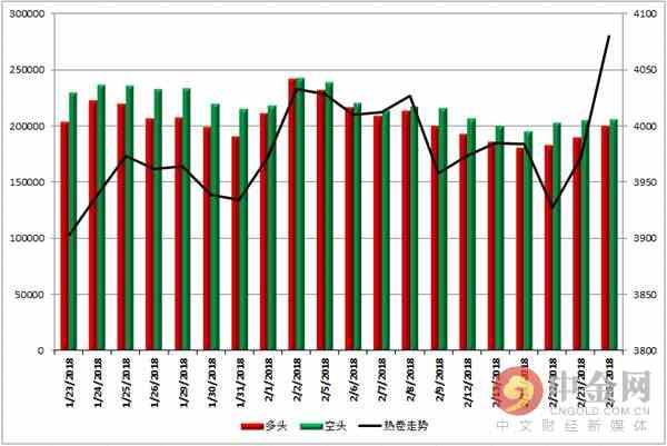 中金网0226商品期货日评:螺纹多头强势宣战