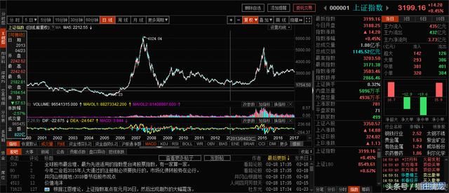 浅谈牛市起爆支撑与计划生育国策