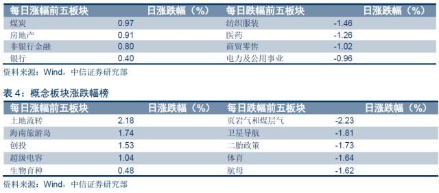 ‘二次房改’将如何影响宏观经济运行？