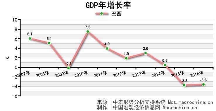 点击图片查看详情 中收入阶层消费比例图_壮大中等收入水平阶层(3)