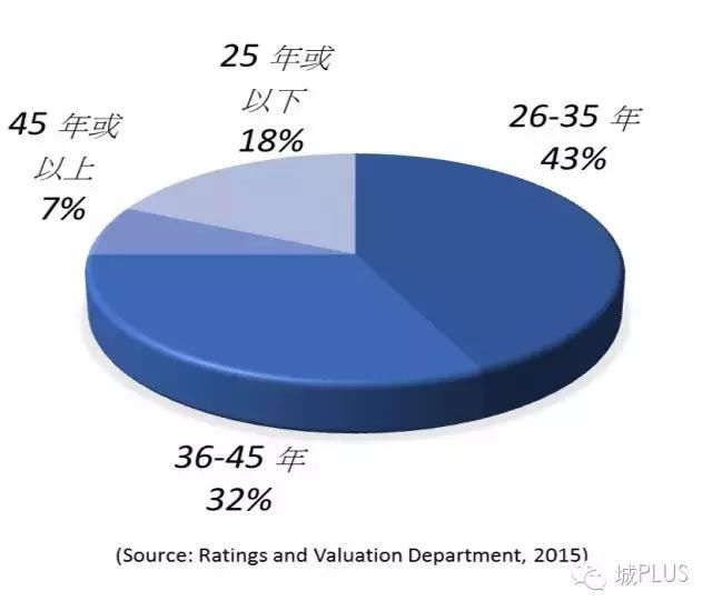 香港在经济转型中的工业土地利用变化