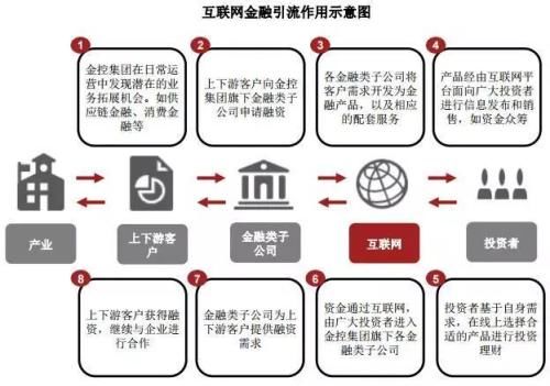 中国6类金控集团牌照大全及重磅战略方向