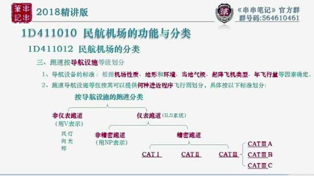 一建民航机场实务图文资料 一建民航视频课件
