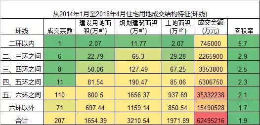 为什么北京五环新别墅“稀”贵？