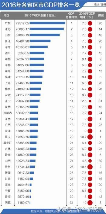 江西省gdp排行(2)