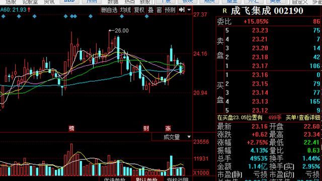 涨停参考：已经回调到位的3只强势股，至少1-2个涨停板