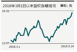 恩华药业等10只个股被机构集中推荐