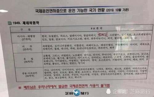 怎么换国际驾照