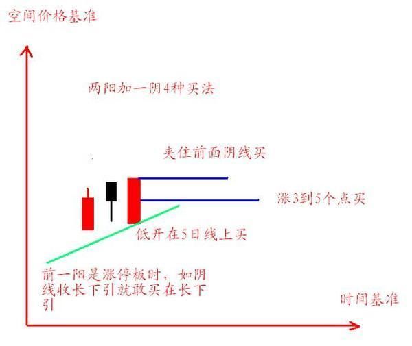 一位顶级操盘手的均线金叉选股法：一旦掌握，必赚得盆满钵满！