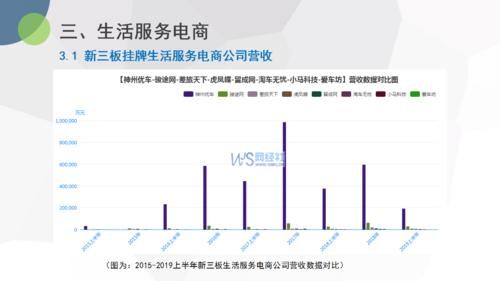 2019新三板公司介绍