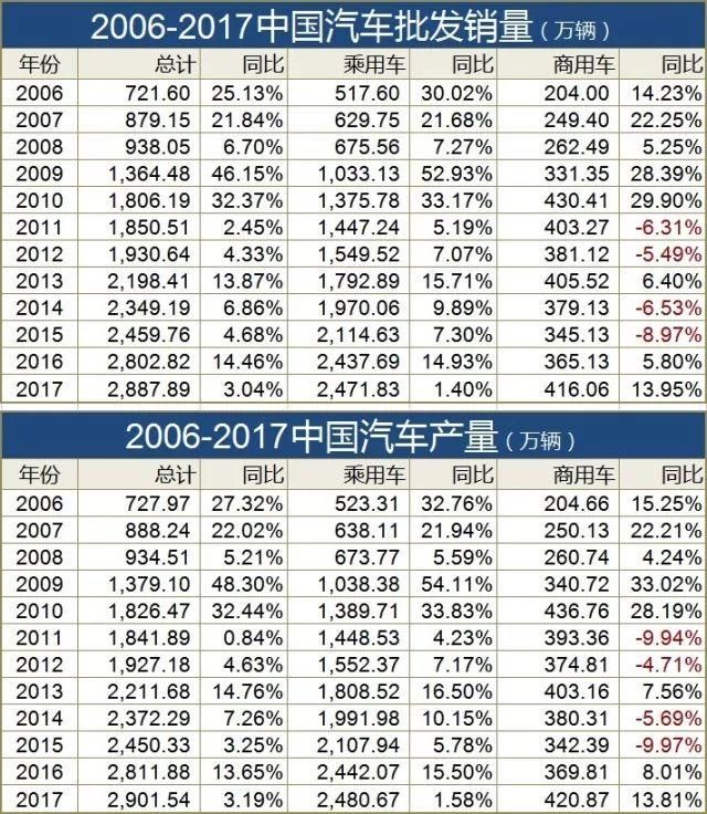 解码吉利收购戴姆勒:570亿资金和底气从何而来?