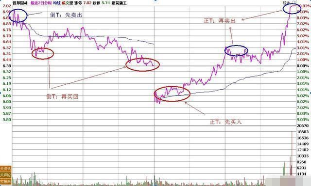 中国股市终于进入“18年股灾”时代，2018年两亿散户遭血腥收割！