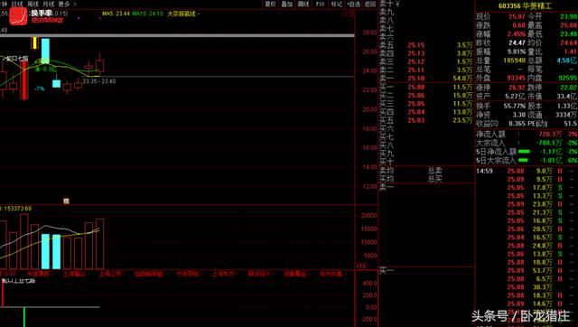 佛山系6600万锁仓，欢乐海1100万翘板，跌停开板超跌股还有机会？