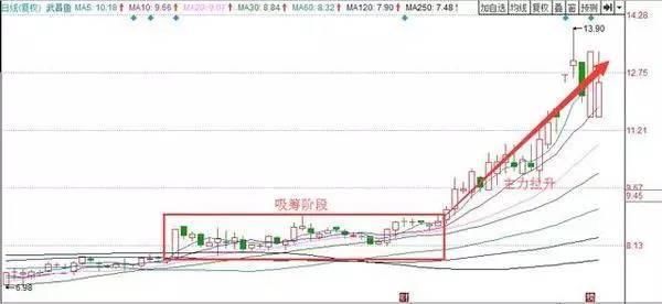 中国股市就是最大的“屠宰场”，重磅陷阱即将启动，警惕跌停狂潮