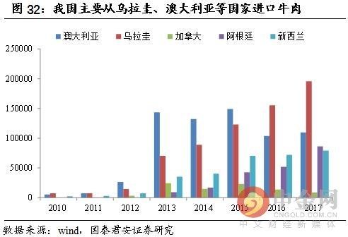 贸易战2.0 再议对农产品影响及受益标梳理