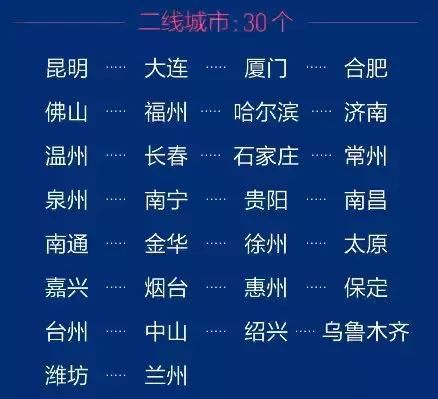 2018中国城市分级榜出炉!长沙再次跻身 新一线