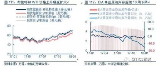 中信策略:油气龙头可作为较优选择 另可配置银行等