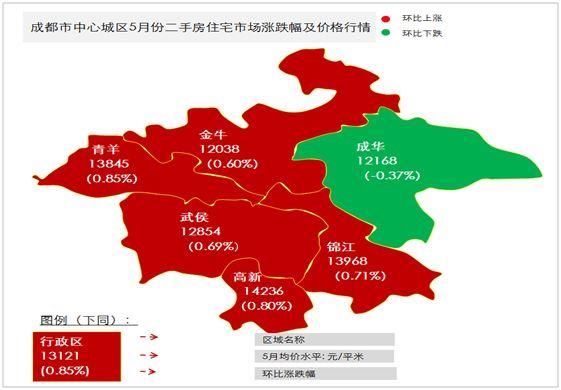 成都“史上最严”限购下，二手市场持续降温，楼市拐点已现?